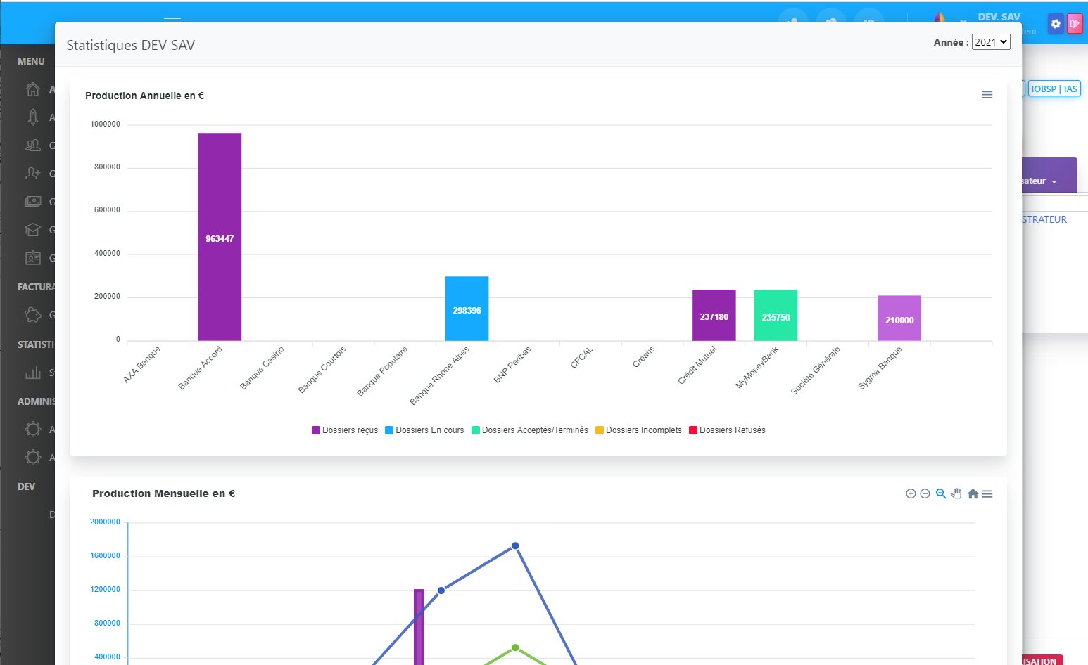 Gestion Statistiques Apporteurs, Financeurs, et utilisateurs du CRM  