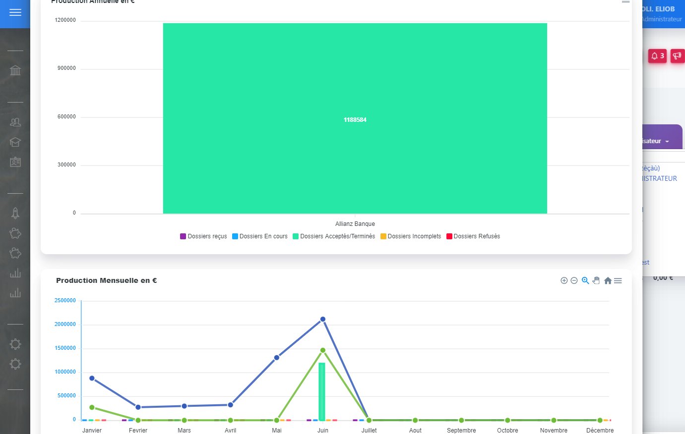 Tableaux de bord et statistiques ELIOB.fr